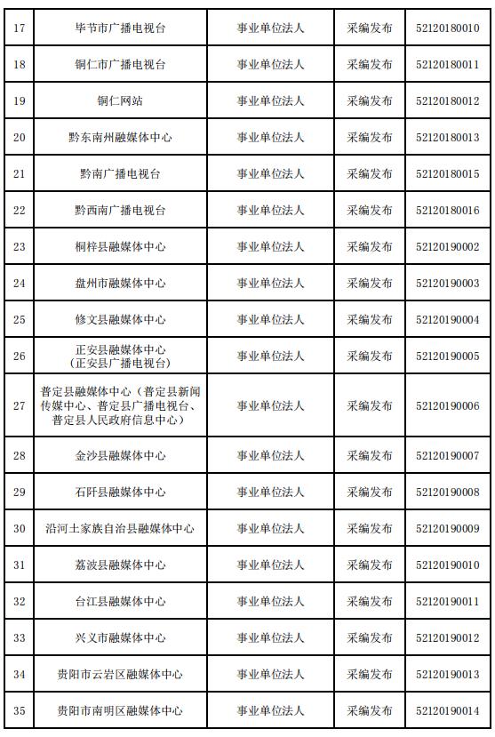 貴州省互聯(lián)網(wǎng)新聞信息服務(wù)單位許可信息（截至2023年12月31日）