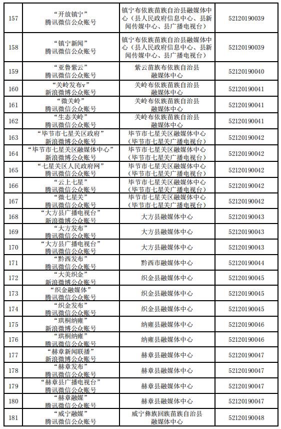 貴州省互聯(lián)網(wǎng)新聞信息服務(wù)單位許可信息（截至2023年12月31日）