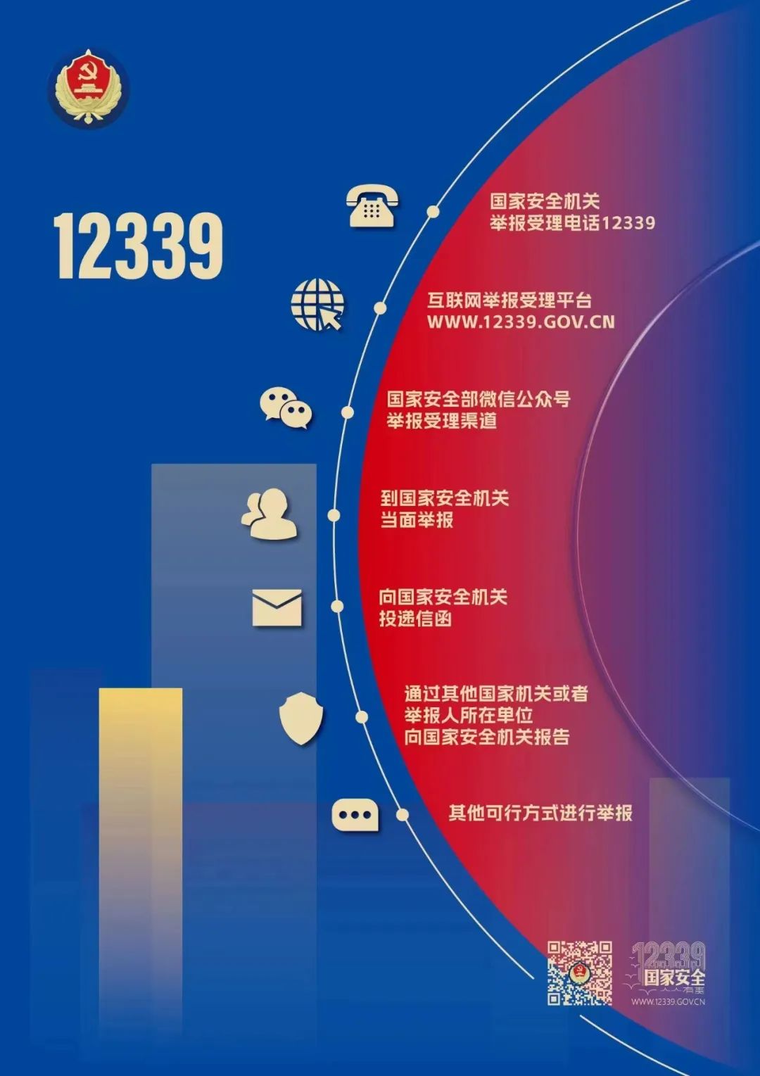 總體國家安全觀主題海報來了！
