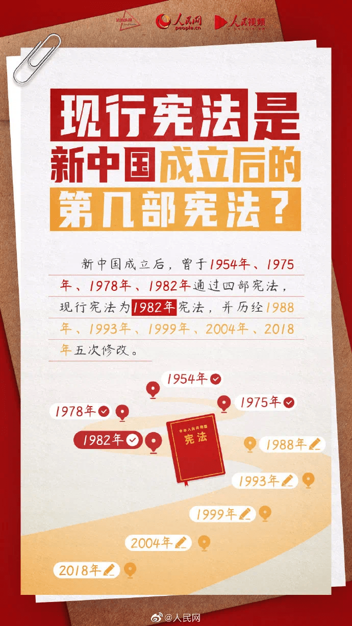 憲法宣傳周丨關(guān)于憲法，你了解多少？