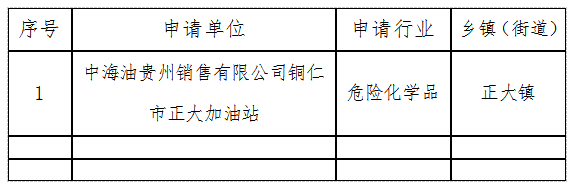 關(guān)于危險(xiǎn)化學(xué)品企業(yè)安全生產(chǎn)標(biāo)準(zhǔn)化三級(jí)達(dá)標(biāo)企業(yè)名單的公示