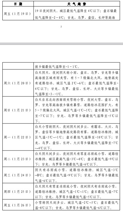 注意！2024年首場強(qiáng)冷空氣即將來襲！