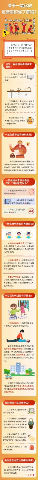 【健康科普】關(guān)于一氧化碳這些常識你了解嗎？