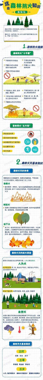 天干物燥，這些森林防火知識要掌握