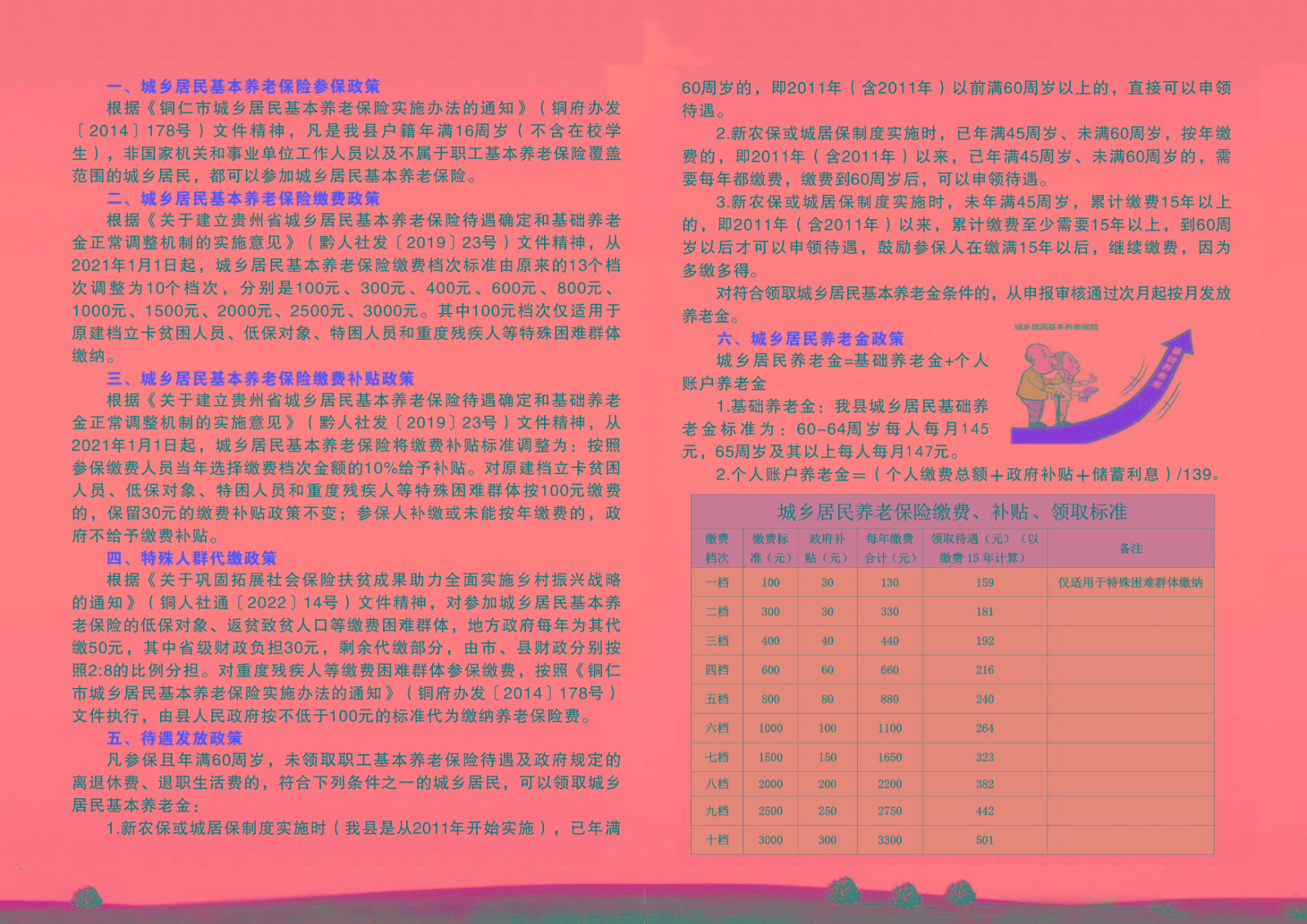 2024年度城鄉(xiāng)居民基本養(yǎng)老保險(xiǎn)政策