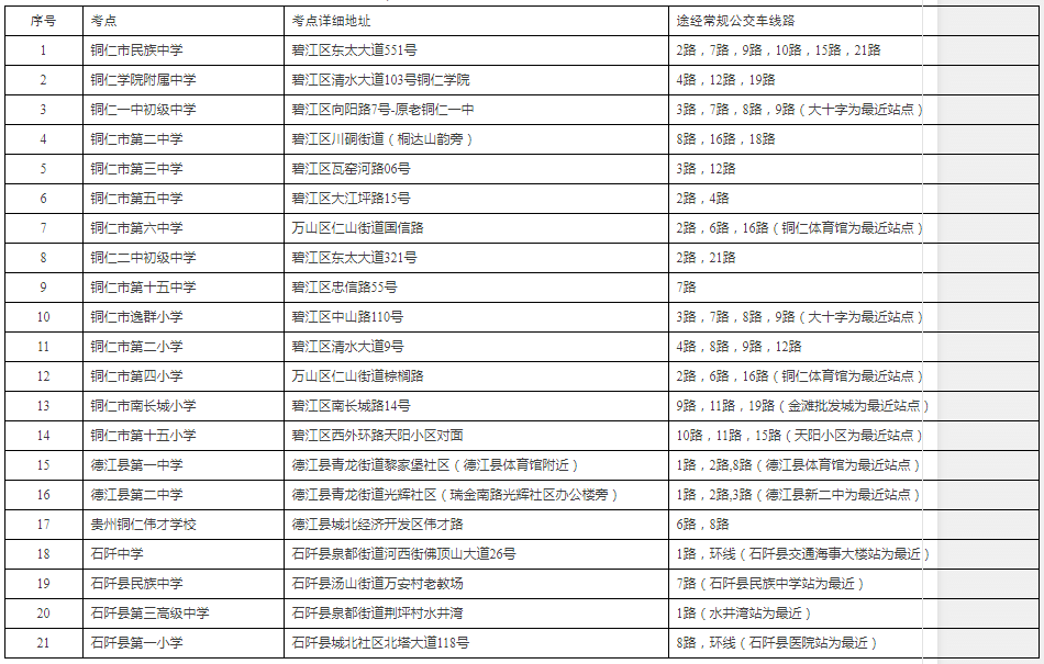 2024年銅仁市事業(yè)單位公開招聘工作人員全省聯(lián)考筆試溫馨提示