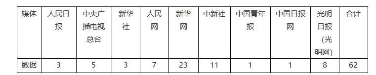 【成績單來了！】松桃2024年3月份對外宣傳成績單