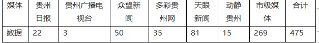 【成績單來了！】松桃2024年3月份對外宣傳成績單