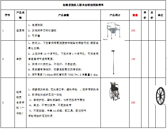 松桃苗族自治縣殘疾人聯(lián)合會 殘疾人輔助器具采購公開詢價書