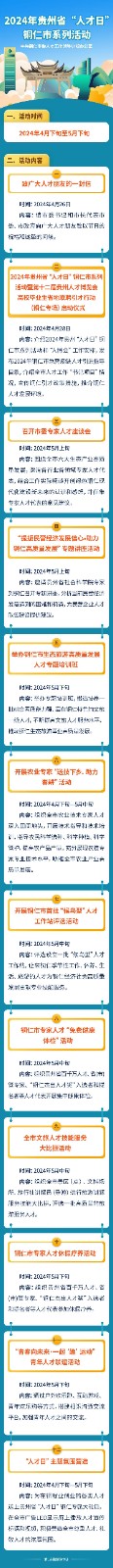 2024年貴州省“人才日”銅仁市系列活動(dòng)