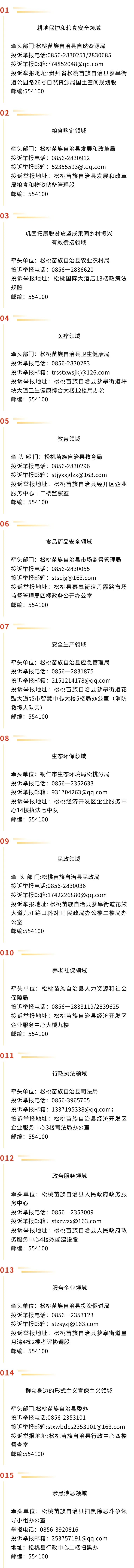 2024年松桃苗族自治縣集中整治群眾身邊不正之風和腐敗問題各領(lǐng)域舉報方式