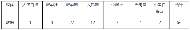 ?【成績(jī)單來了！】松桃2024年5月份對(duì)外宣傳成績(jī)單
