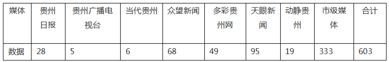 ?【成績(jī)單來了！】松桃2024年5月份對(duì)外宣傳成績(jī)單