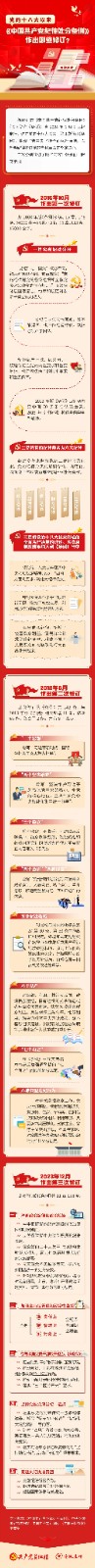 黨的十八大以來，《中國共產(chǎn)黨紀(jì)律處分條例》作出哪些修訂？