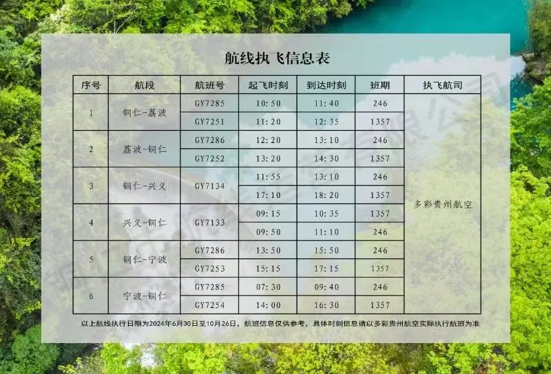 6月30日起,加密銅仁=荔波,優(yōu)化銅仁=興義、銅仁=寧波航線!