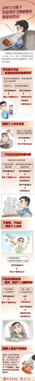 不按規(guī)定向組織說明和報告受何處分