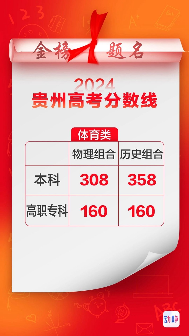 貴州高考分?jǐn)?shù)線公布！速看！