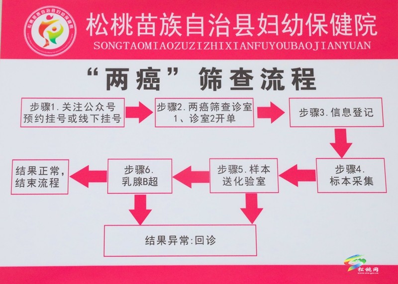 縣婦幼保健院：開展免費(fèi)“兩癌”篩查  守護(hù)女性健康