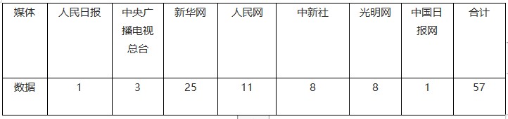 【成績單來了！】松桃2024年6月份對外宣傳成績單