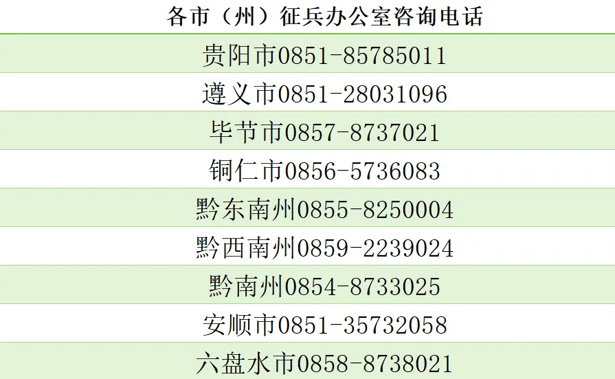 貴州省2024年直招軍士公告