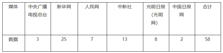 【成績單來了！】松桃2024年7月份對外宣傳成績單