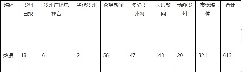 【成績單來了！】松桃2024年7月份對外宣傳成績單