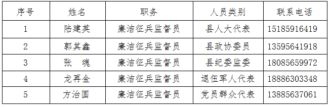 松桃苗族自治縣公示2024年廉潔征兵監(jiān)督舉報(bào)及征兵政策咨詢(xún)方式