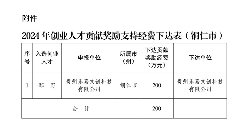 全市唯一！松桃1名創(chuàng)業(yè)人才獲200萬元省級(jí)創(chuàng)業(yè)人才貢獻(xiàn)獎(jiǎng)勵(lì)支持經(jīng)費(fèi)