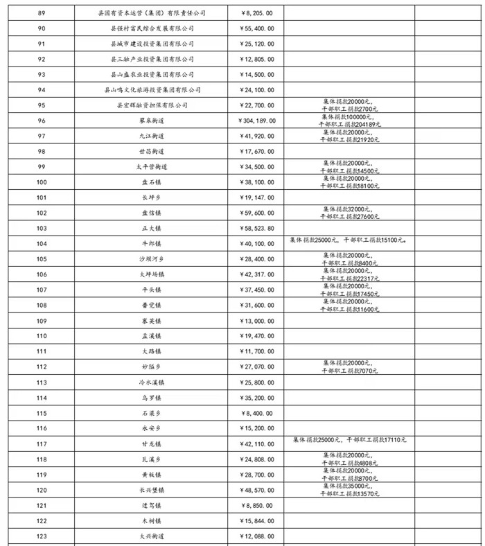 松桃苗族自治縣教育專項(xiàng)基金公募活動(dòng)捐款匯總公示