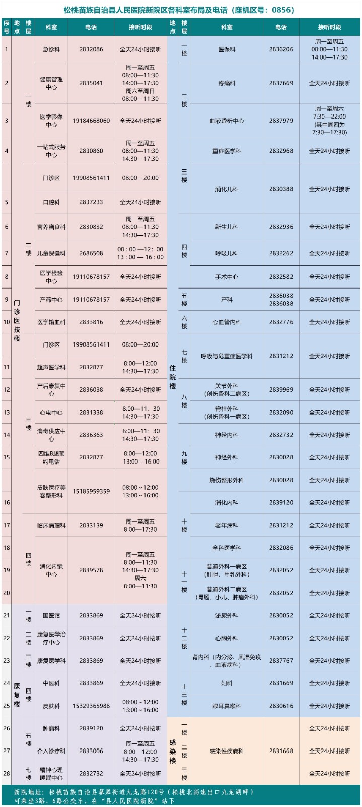 松桃苗族自治縣人民醫(yī)院搬遷公告
