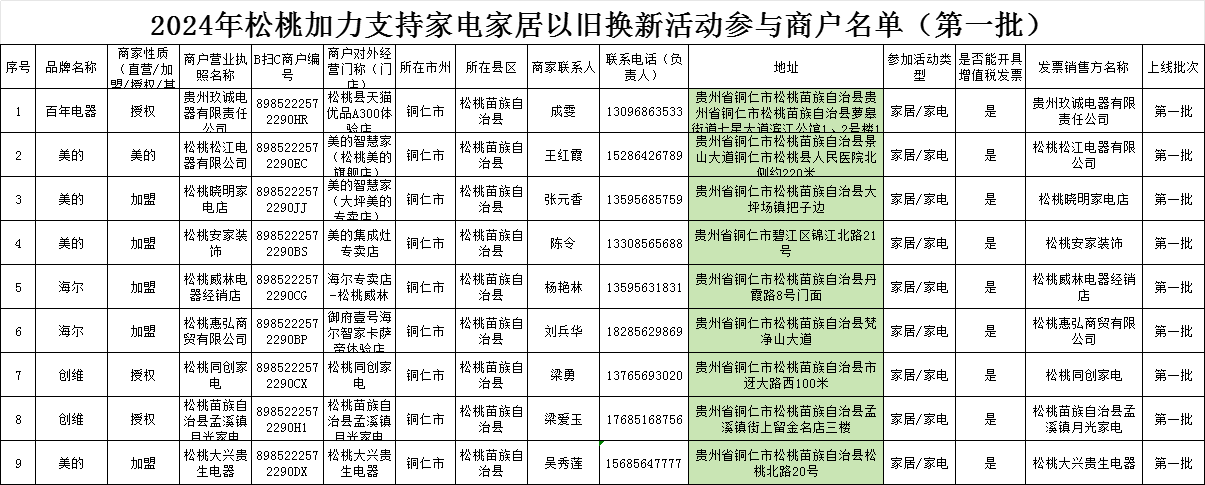 貴州省家電以舊換新消費(fèi)者者操作指引