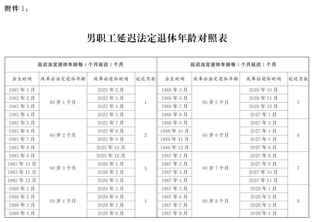 全國人大常委會關于實施漸進式延遲法定退休年齡的決定