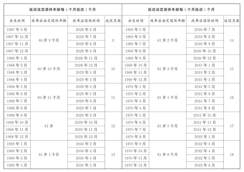 全國人大常委會關于實施漸進式延遲法定退休年齡的決定