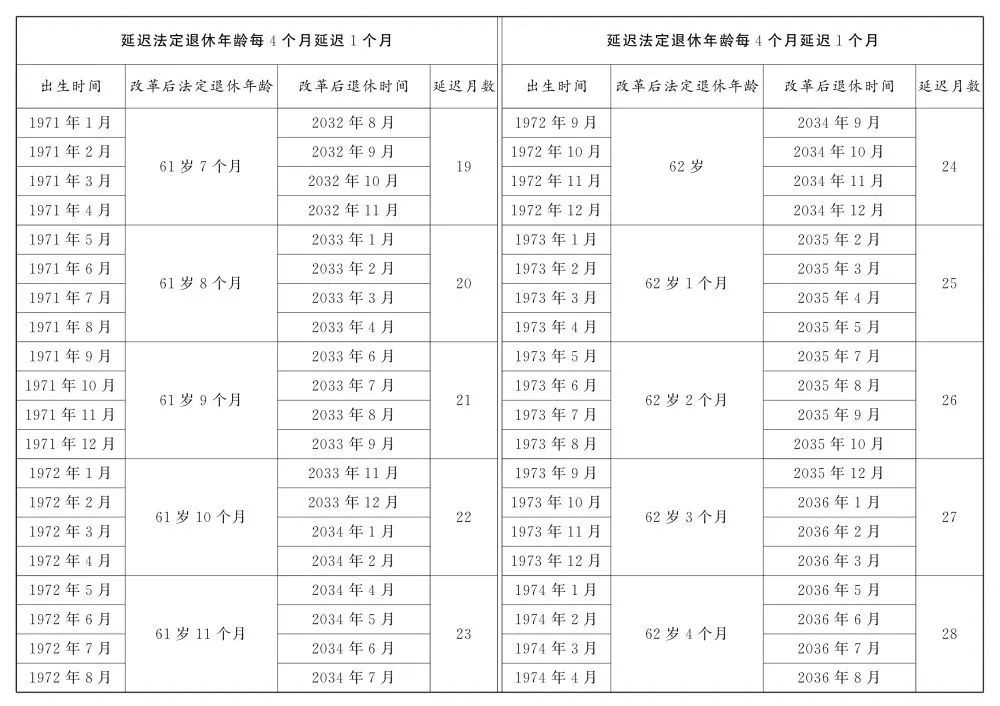 全國人大常委會關于實施漸進式延遲法定退休年齡的決定