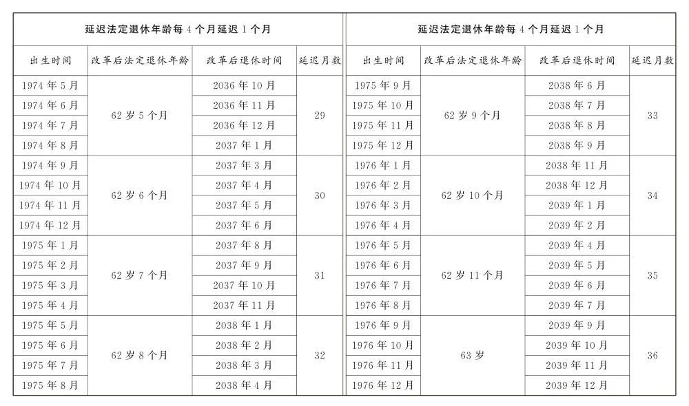 全國人大常委會關于實施漸進式延遲法定退休年齡的決定