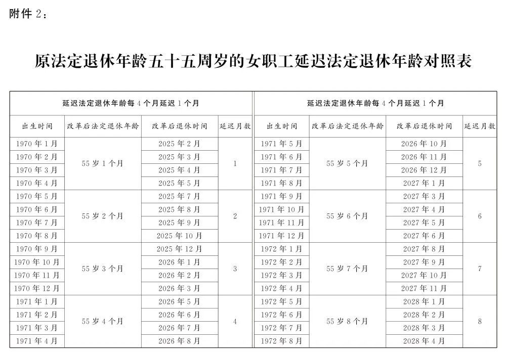 全國人大常委會關于實施漸進式延遲法定退休年齡的決定