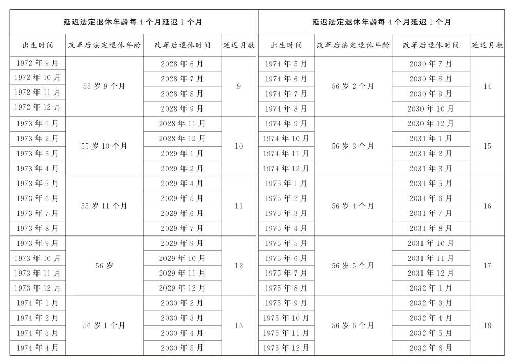 全國人大常委會關于實施漸進式延遲法定退休年齡的決定