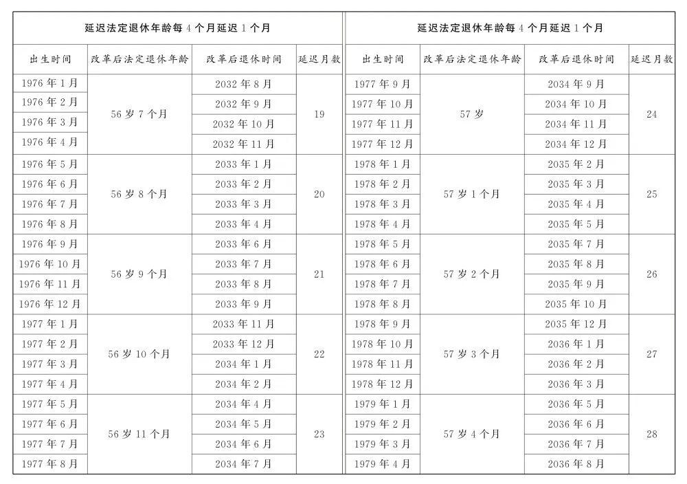 全國人大常委會關于實施漸進式延遲法定退休年齡的決定