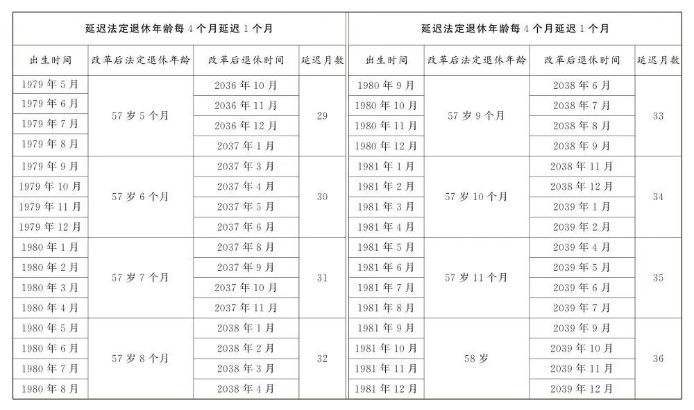 全國人大常委會關于實施漸進式延遲法定退休年齡的決定