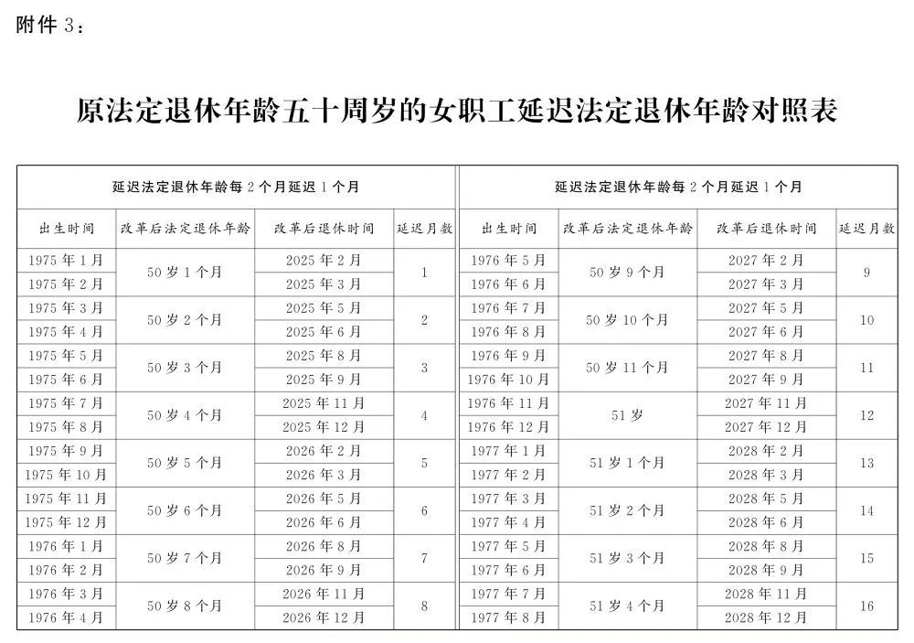 全國人大常委會關于實施漸進式延遲法定退休年齡的決定