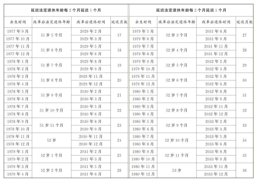 全國人大常委會關于實施漸進式延遲法定退休年齡的決定