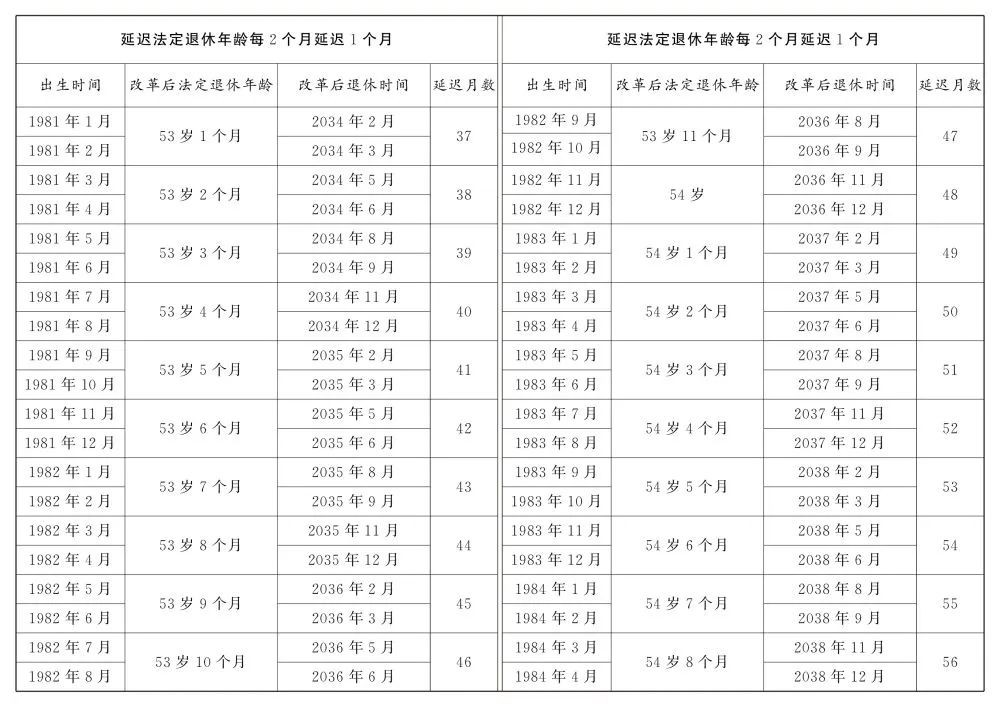 全國人大常委會關于實施漸進式延遲法定退休年齡的決定