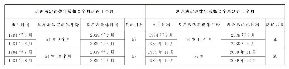 全國人大常委會關于實施漸進式延遲法定退休年齡的決定