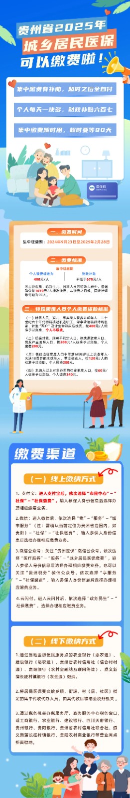 貴州省2025年城鄉(xiāng)居民醫(yī)?？梢岳U費啦！