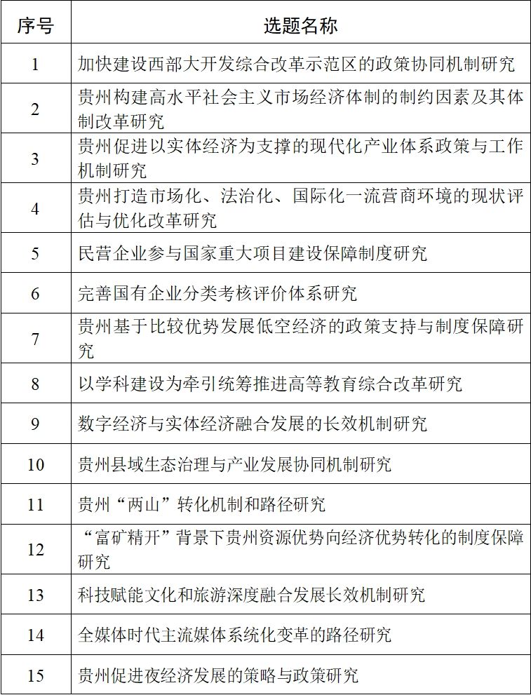 貴州省“貫徹落實(shí)黨的二十屆三中全會(huì)精神” 哲學(xué)社會(huì)科學(xué)規(guī)劃專項(xiàng)課題申報(bào)公告