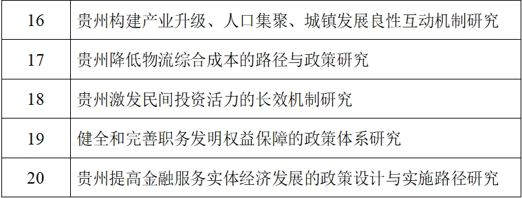 貴州省“貫徹落實(shí)黨的二十屆三中全會(huì)精神” 哲學(xué)社會(huì)科學(xué)規(guī)劃專項(xiàng)課題申報(bào)公告