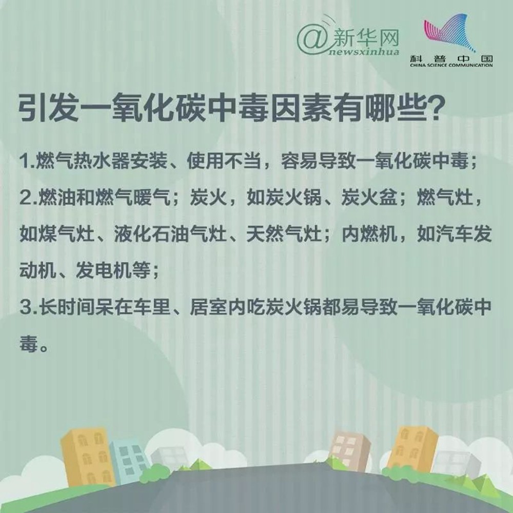 安全提示 | 讀懂九張圖，遠(yuǎn)離一氧化碳中毒