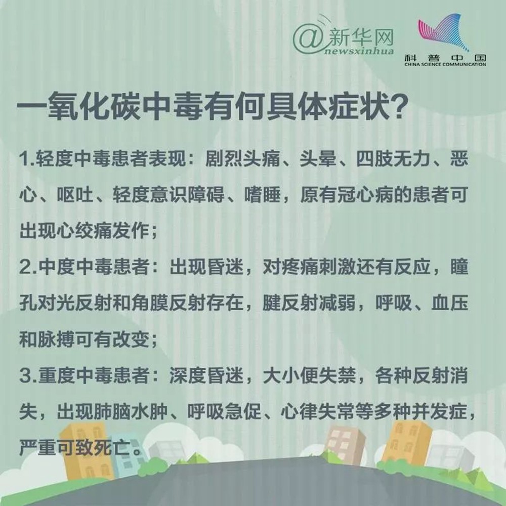 安全提示 | 讀懂九張圖，遠(yuǎn)離一氧化碳中毒