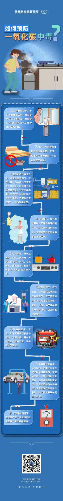 一圖帶你了解如何預(yù)防一氧化碳中毒