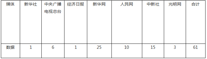 【成績單來了！】松桃2024年11月份對外宣傳成績單